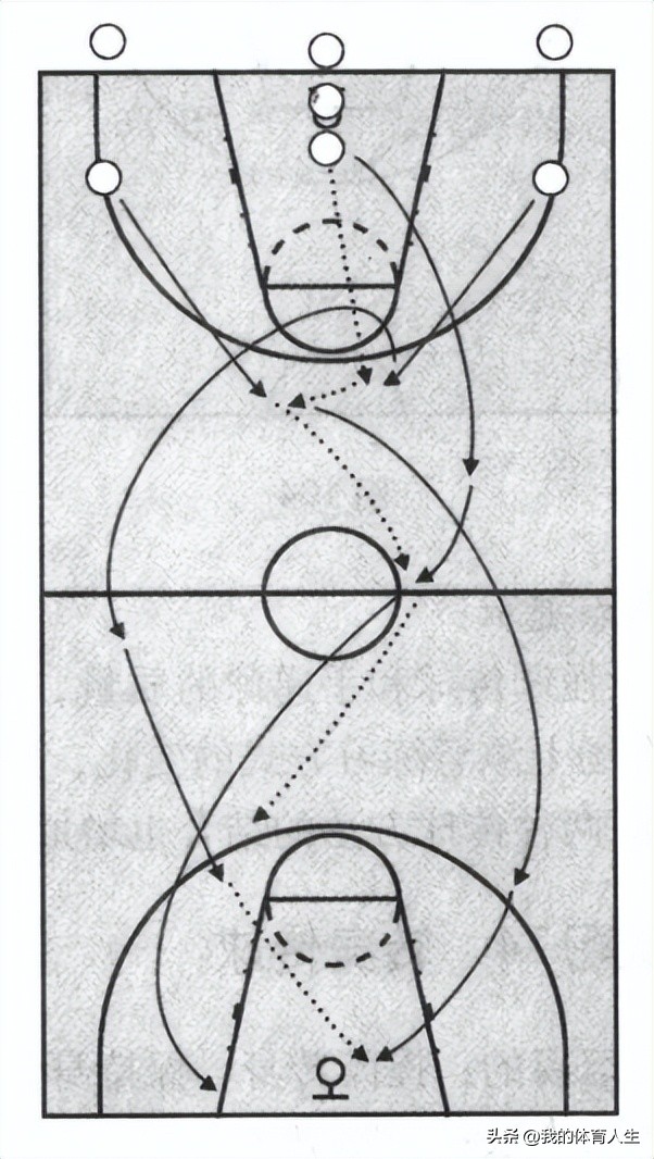 青少年篮球培训传接球方法,青少年篮球传接球练习方法