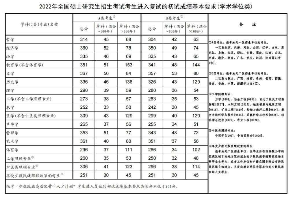 奔跑在“希望的田野上”，冷门专业民族学研究生的日常