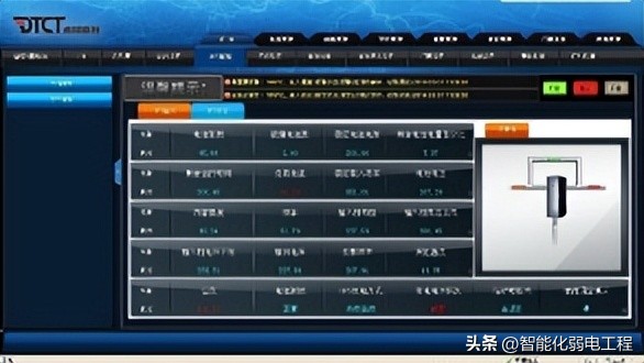 数据中心弱电方案,智能化弱电工程数据中心建设方案