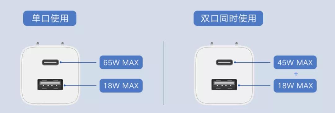 充电器要买哪一种才好用,充电器选购攻略