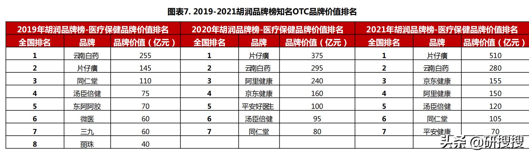 otc营销现状及趋势,otc数字化营销报告