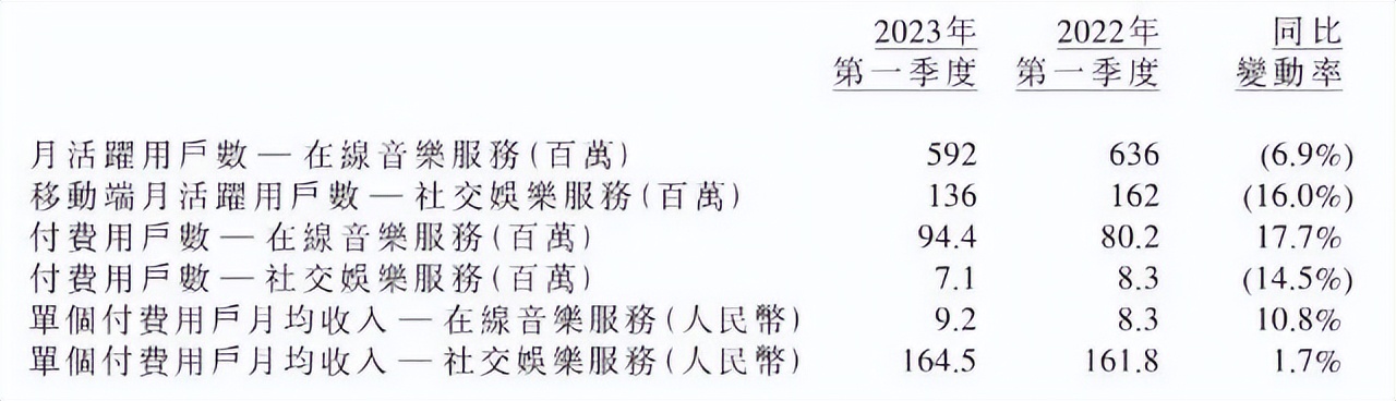 qq音乐会员涨价,qq音乐会员免费听歌在哪里