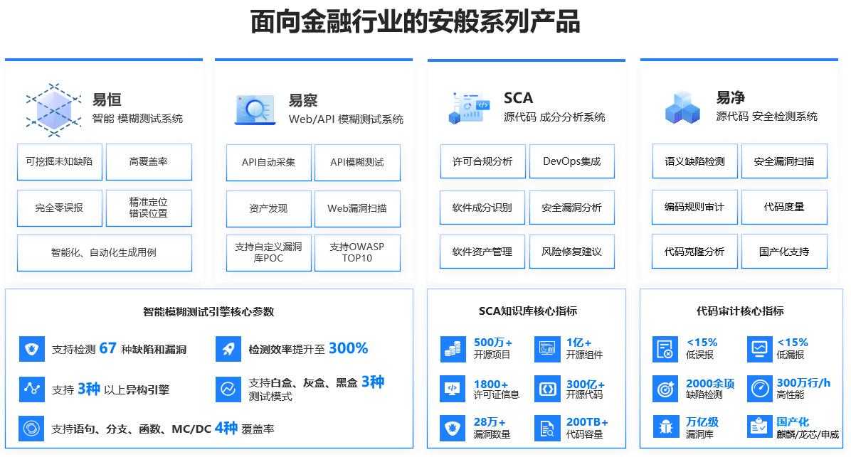 期货交易软件测试报告,证券期货测试