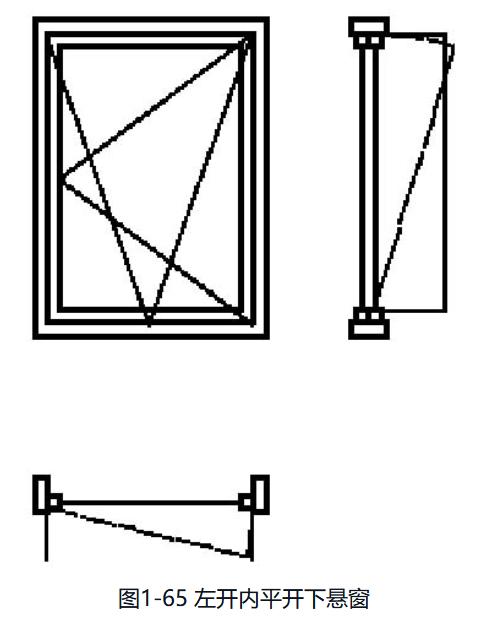 铝合金门窗规格型号分类,铝合金门窗分类有哪些