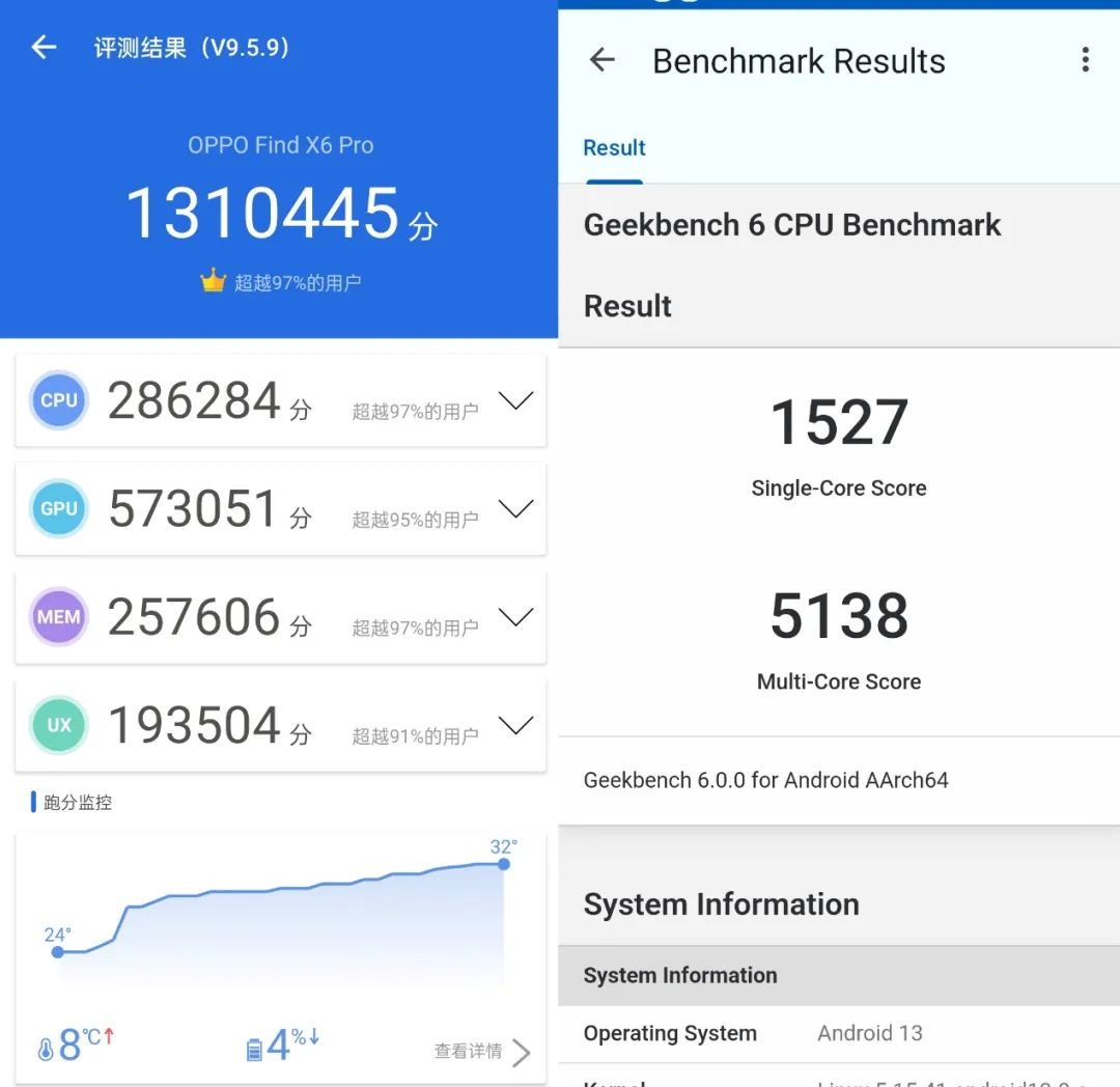 oppofindx6系列开启全主摄时代,oppofindx6pro深度测评多少倍变焦