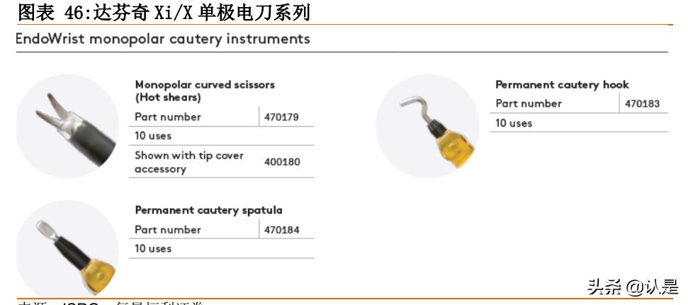 手术机器人行业研究：腔镜手术机器人和骨科手术机器人深度分析