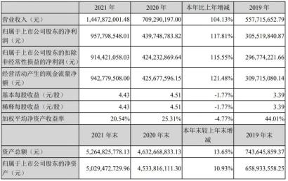 爱美客半年报净利润,爱美客未来市值万亿
