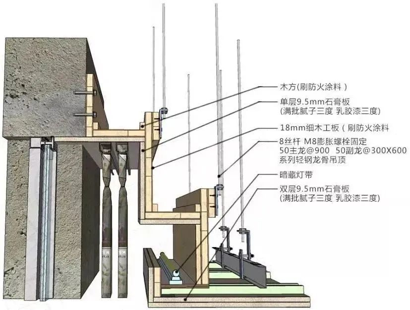 师傅装窗帘注意哪些事项,装窗帘到底要不要装窗帘盒