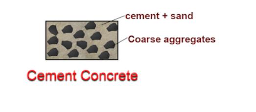 为什么占地表面积20%的沙漠沙子不用于建筑工程？