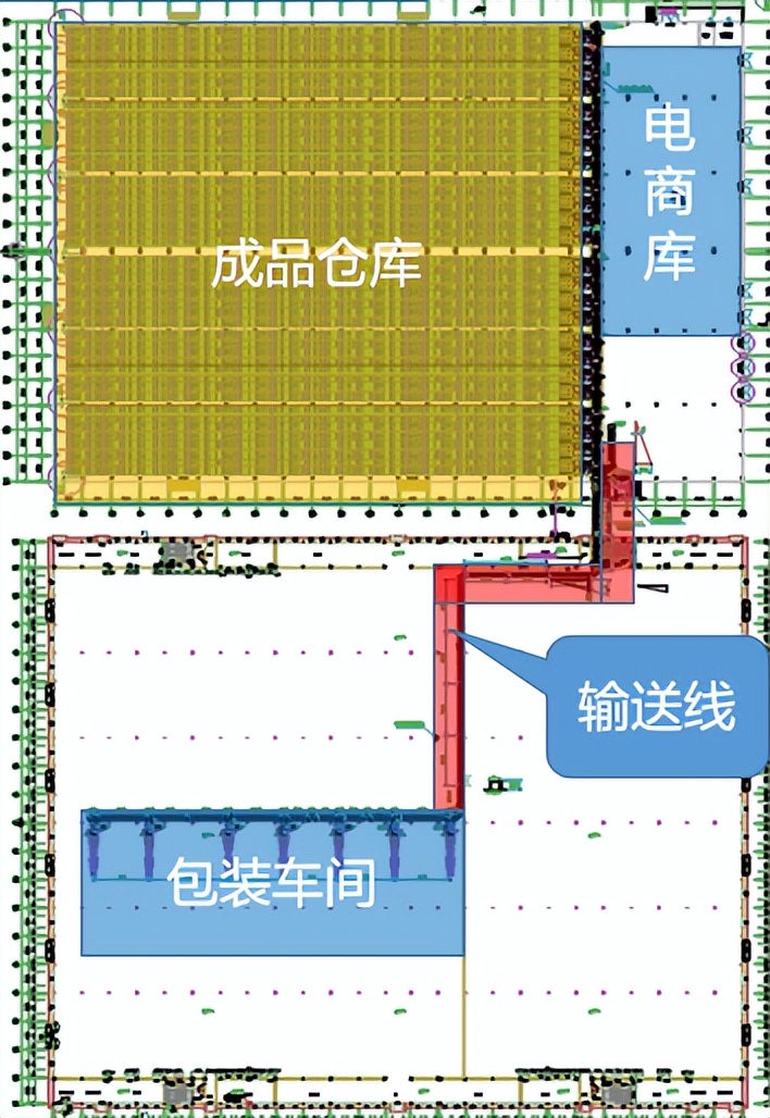 纺织业电商拣选系统规划分析与研究