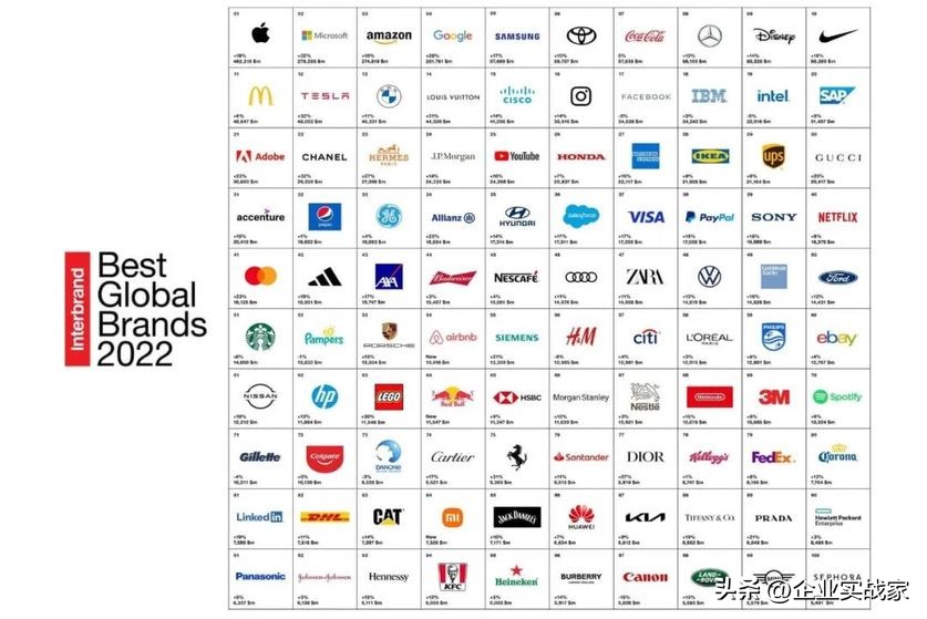 如何管理资产和配置资产,如何有效的进行品牌资产管理