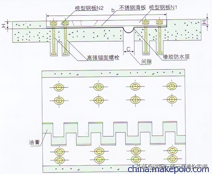 桥梁伸缩缝安装顺序,桥梁伸缩缝安装视频