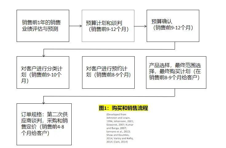 消费者购买行为模式包括,消费者购买行为模式大体包括哪些