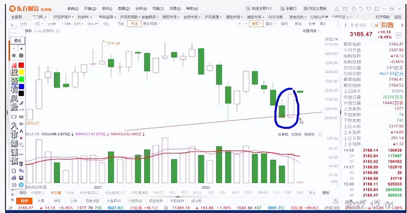 月线图能分析某日趋势吗,月线走势