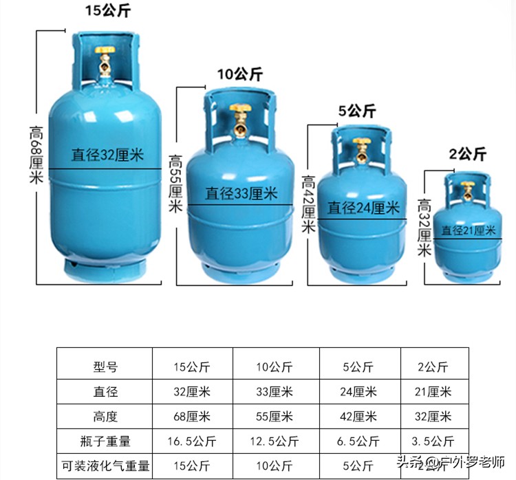 车载煤气灶怎么使用,怎样在车上装抽拉式燃气灶
