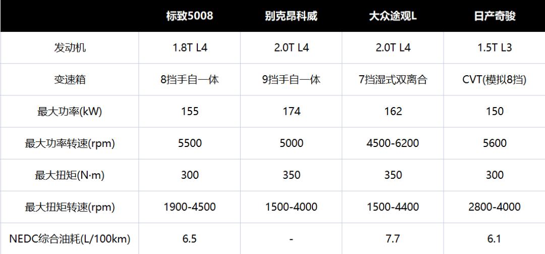 2017标致新5008跑长途真实感受,2022新款顶配试驾标致5008
