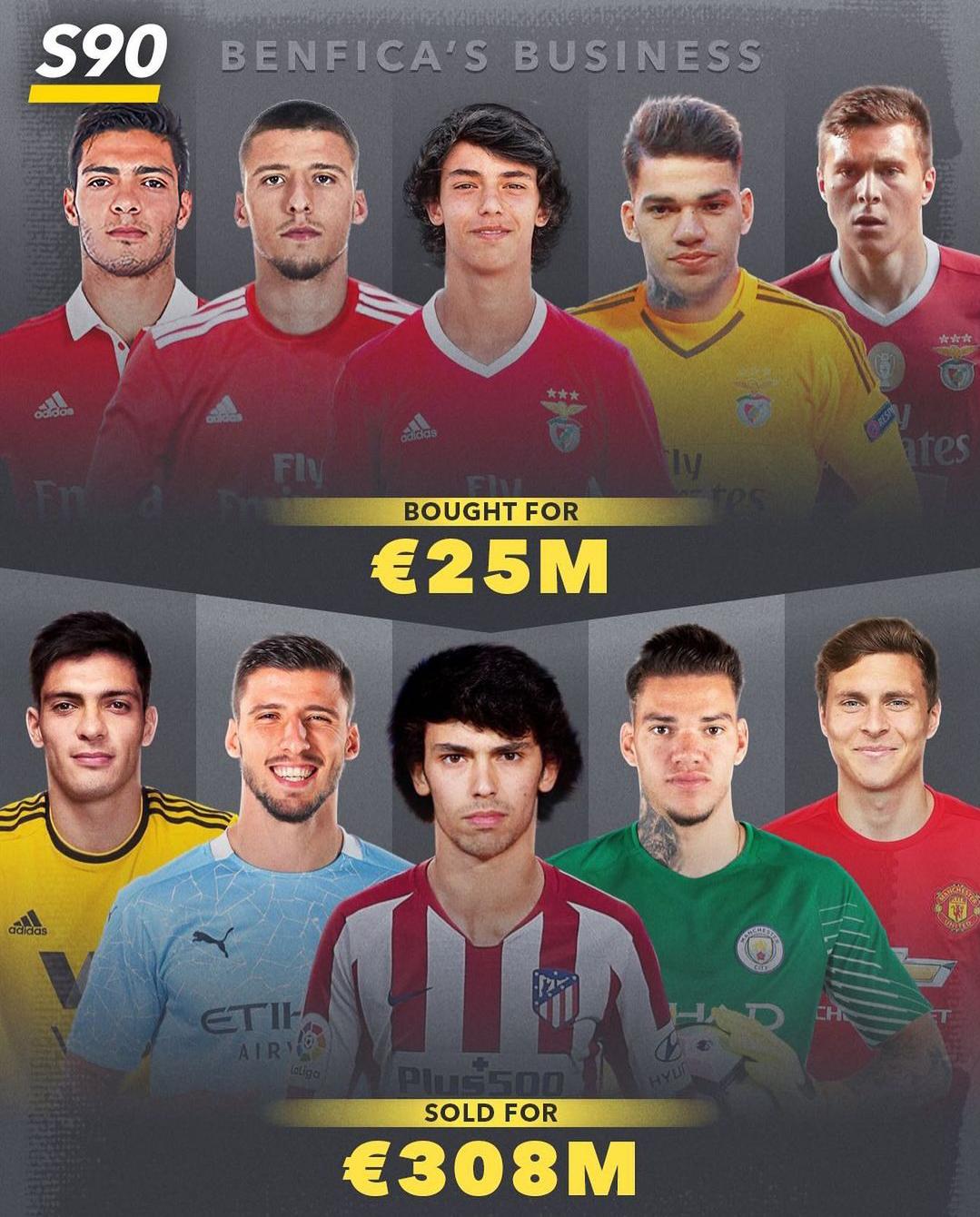 五大联赛球队收入排行榜最新,最赚钱的球队排行