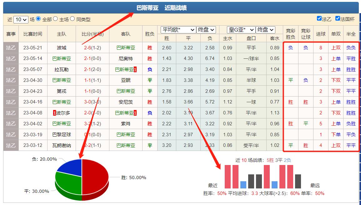 今日蒙彼利埃竞彩推荐分析,竞彩推荐阿贾克斯分析