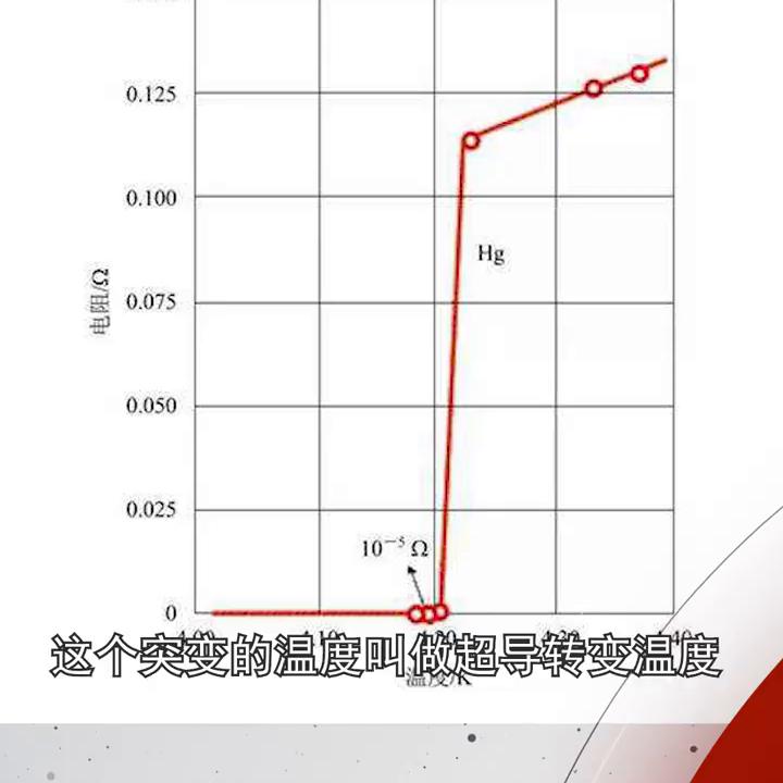 石墨烯地暖的优缺点及危害,石墨烯电池