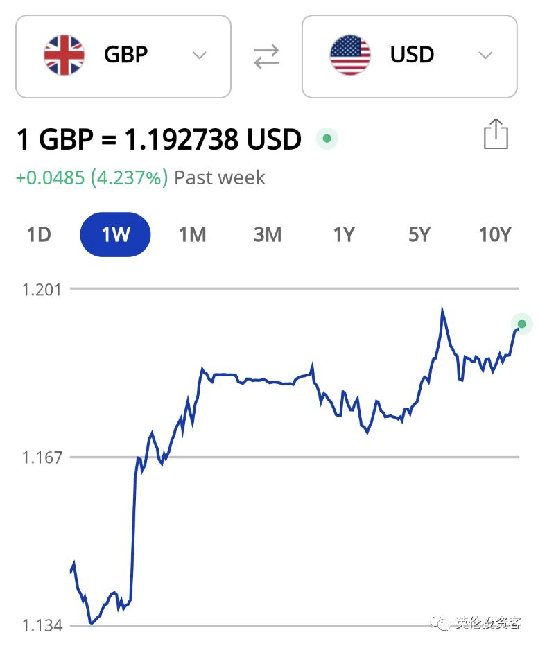 英国物价上涨最新消息,英国经济衰退为何英镑还涨