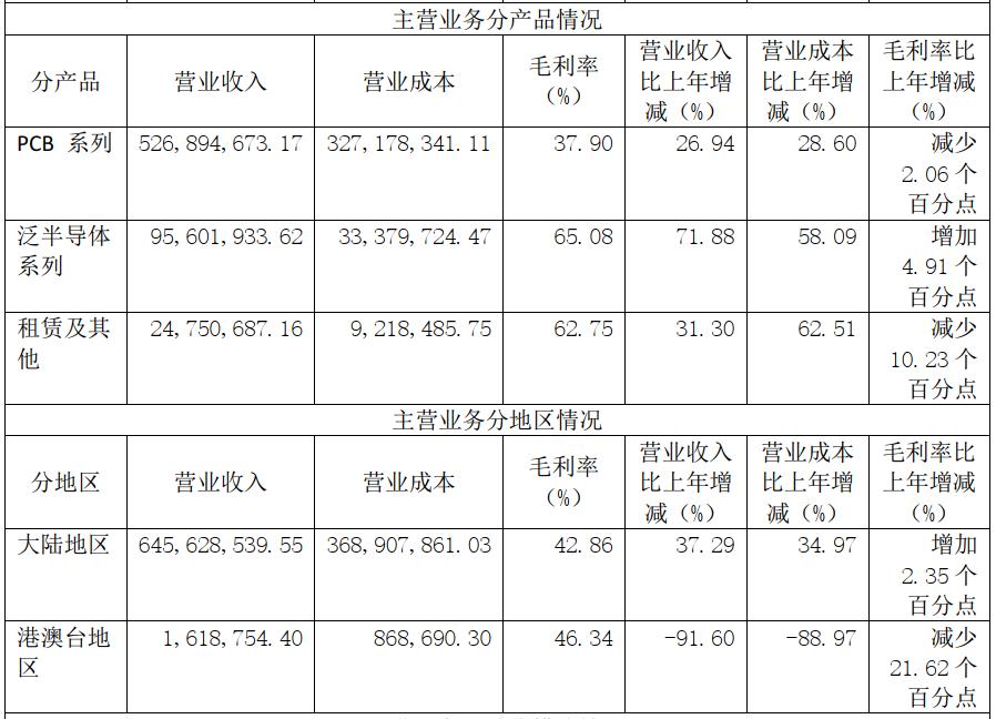 芯碁微装fpc,芯碁微装光刻机做什么的