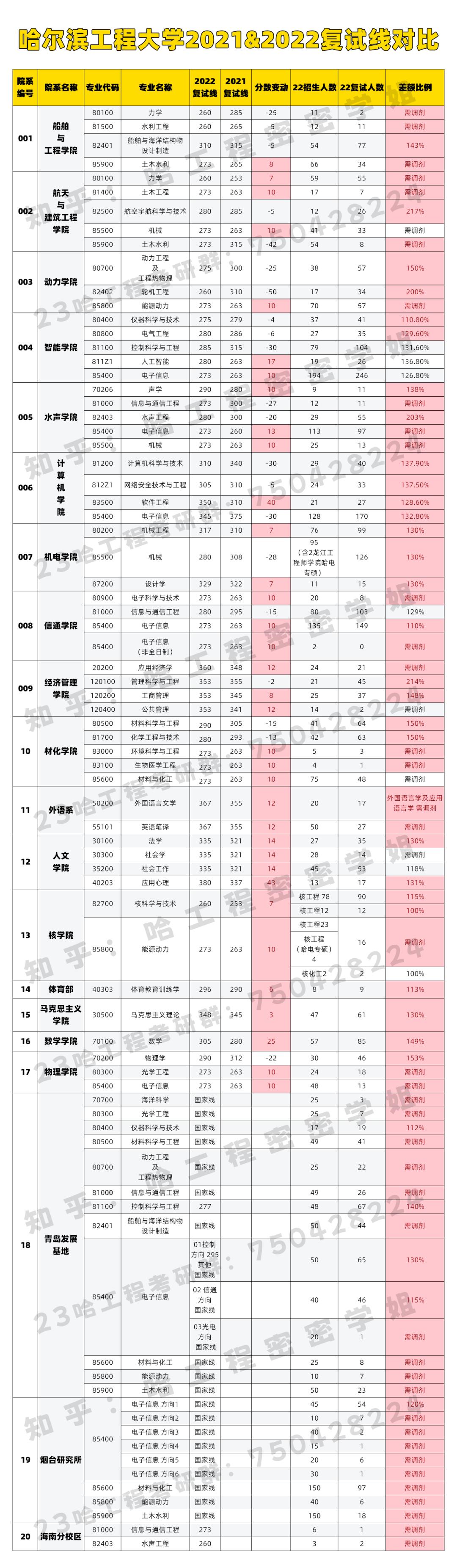这所大学不是211实力却碾压985,一所被名字耽误的211强校