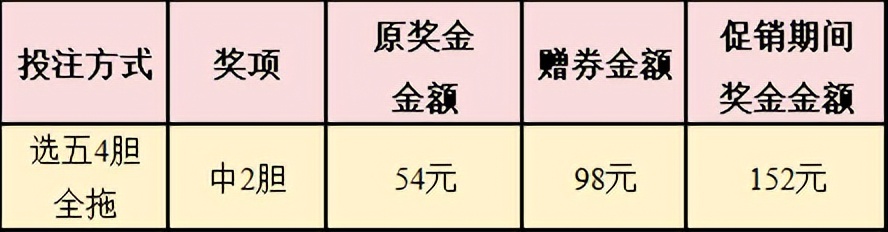 江苏福彩快乐8今晚推荐号,福彩快乐8最新晒票