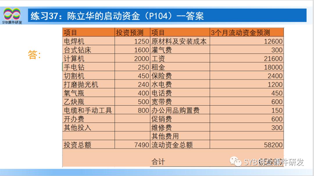 SYB课后练习题：练习43-3陈立华的含税收入（教师讲解）