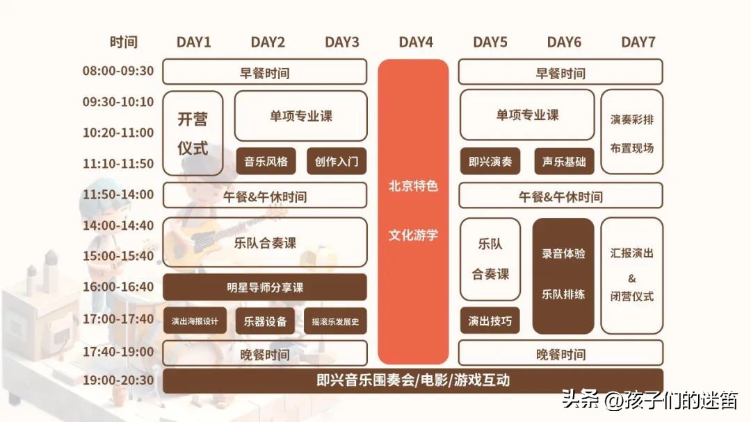 关于孩迷摇滚校园夏令营，解答你关心的一些问题