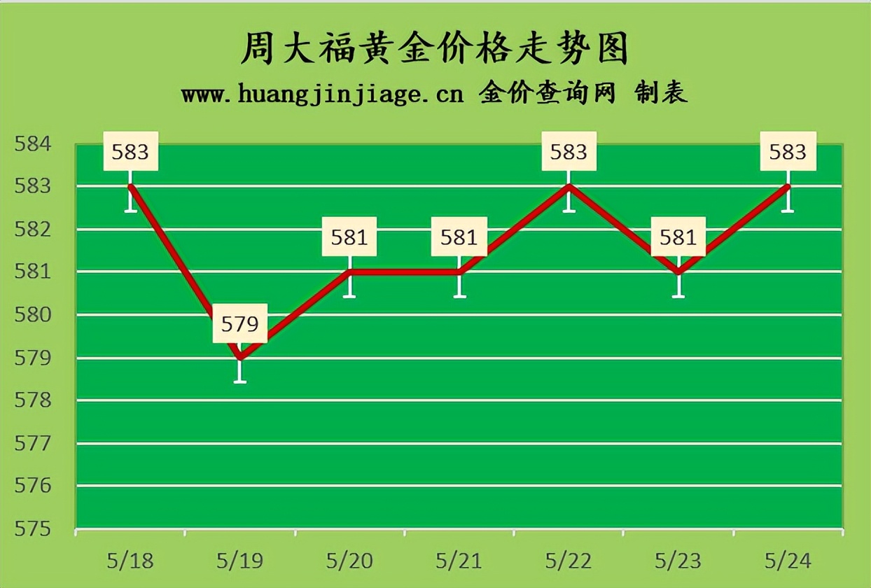金价走势图2023黄金回收价目表,金价走势2023年6月会降价吗