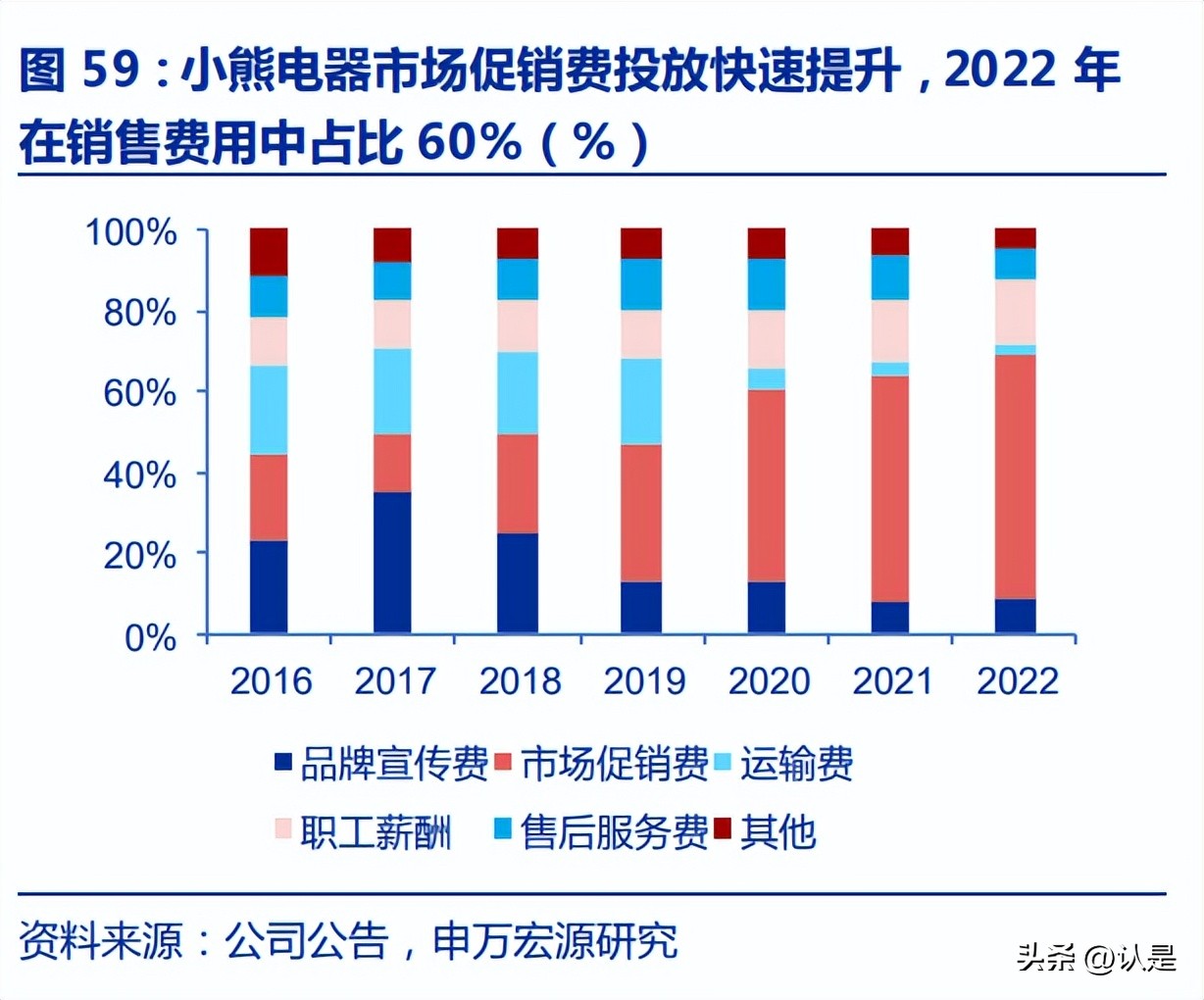 小熊电器战略发展过程,小熊电器经营分析