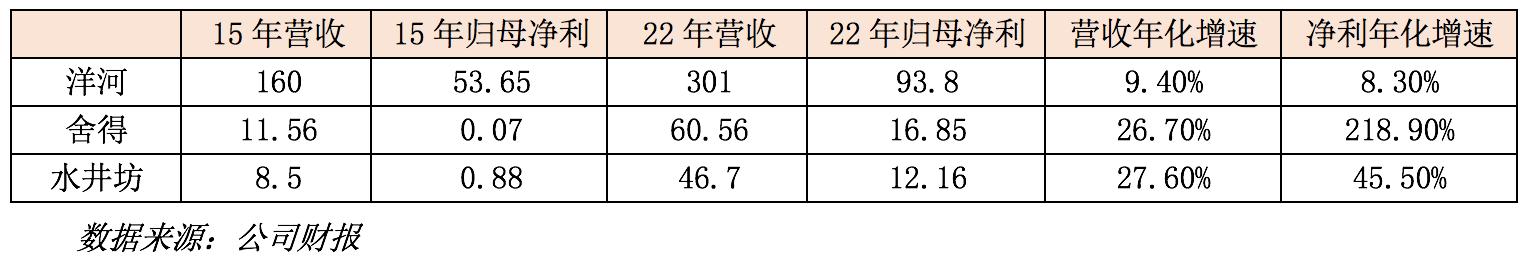 水井坊经典臻酿典藏,水井坊38度八年臻酿