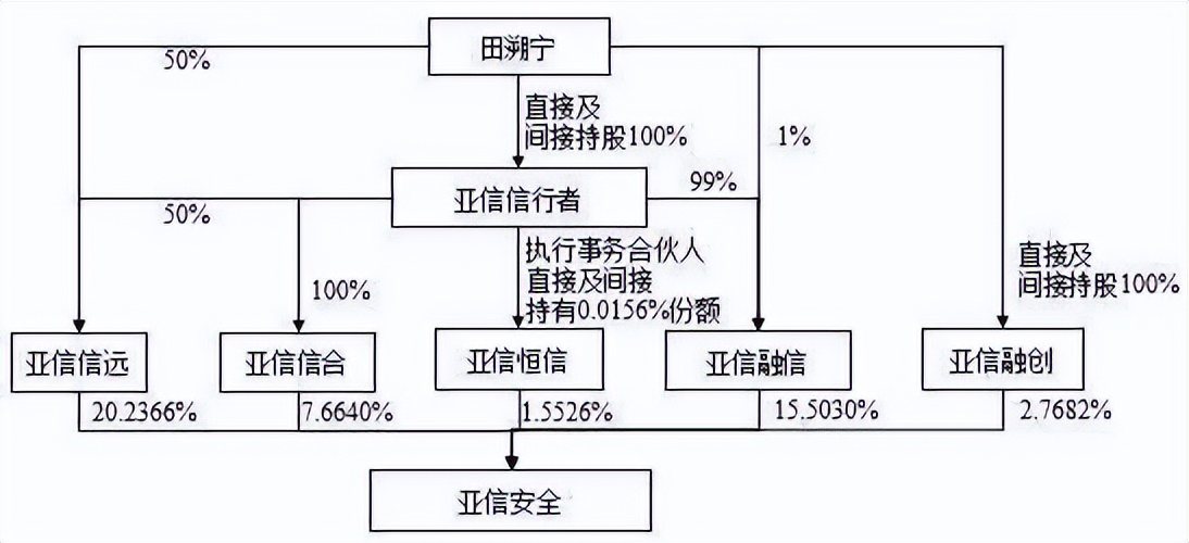 通信史,通信历史
