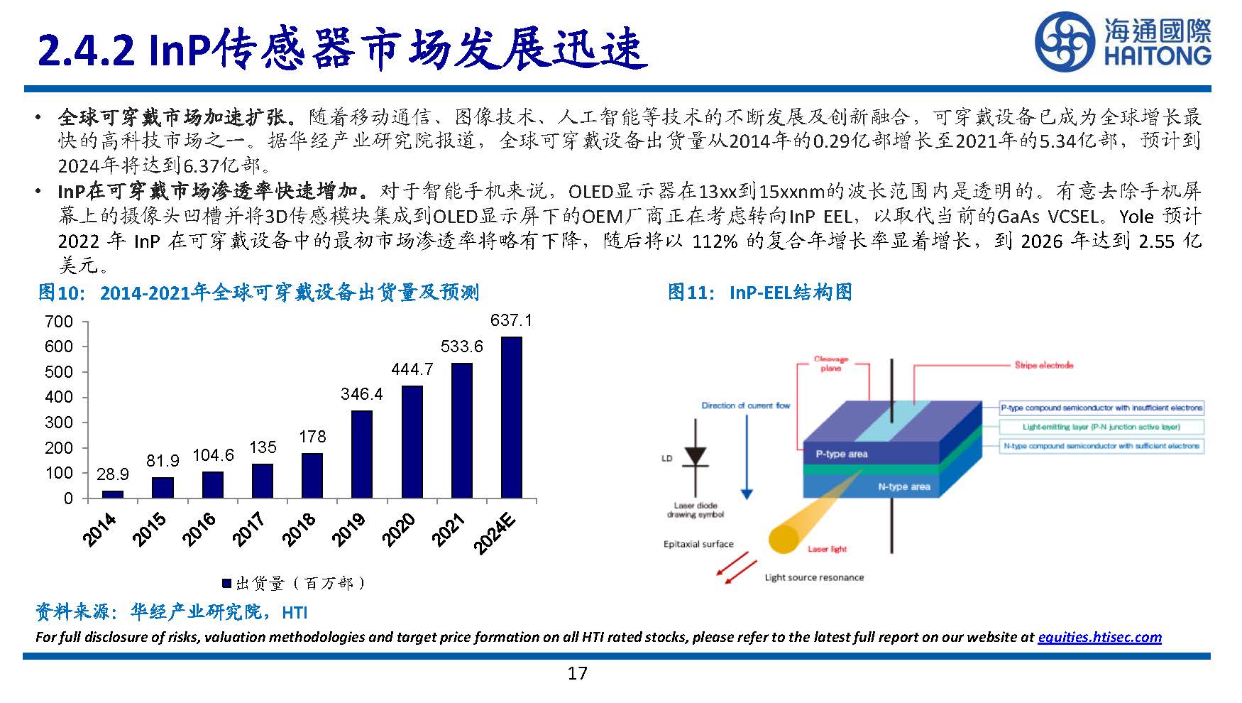 半导体行业专题研究：III~V族化合物半导体研究