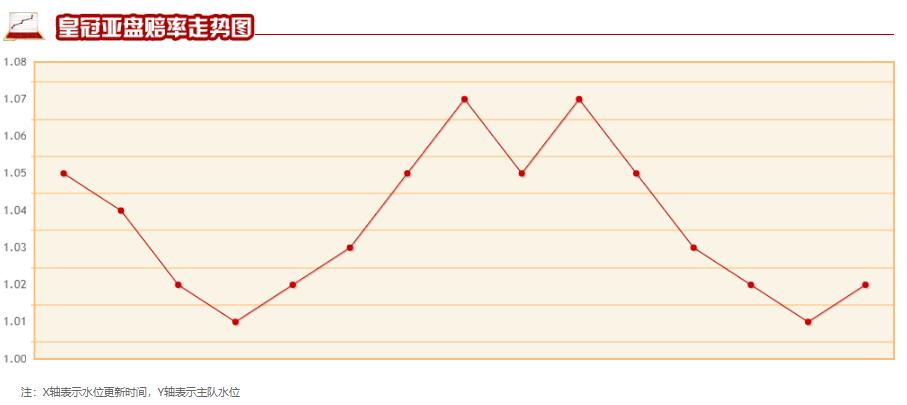 埃因霍温vs兹沃勒竞彩分析,今晚竞彩二串一推荐埃因霍温