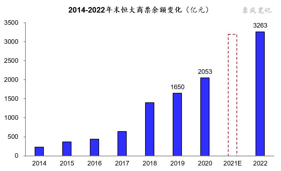 恒大商票逾期怎么起诉,最新恒大商票兑付情况