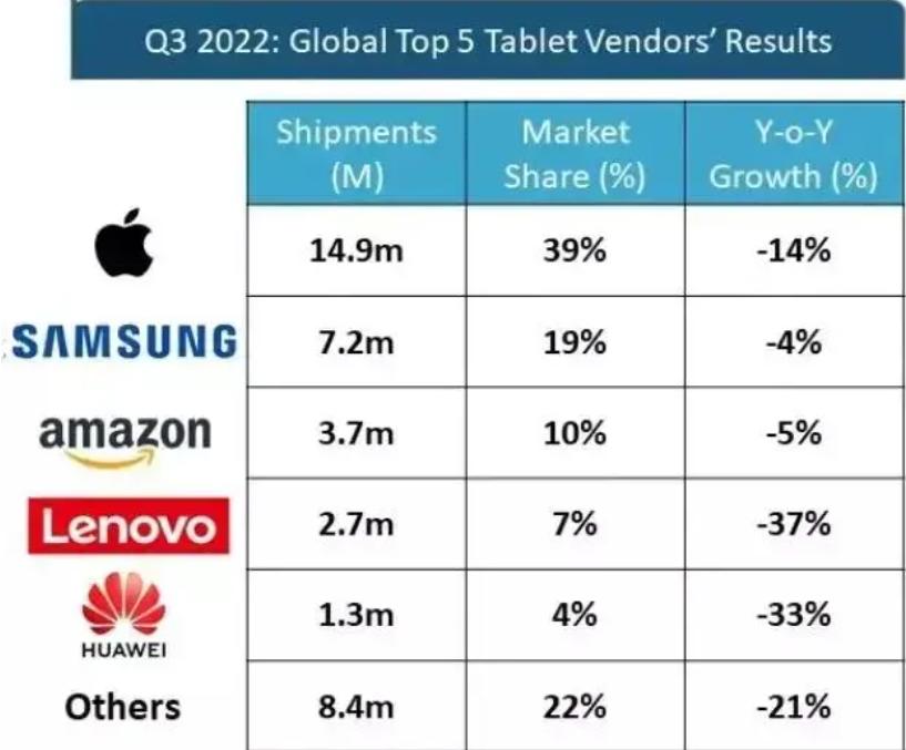 苹果为什么放弃ipad,ipad发展的弊端与建议
