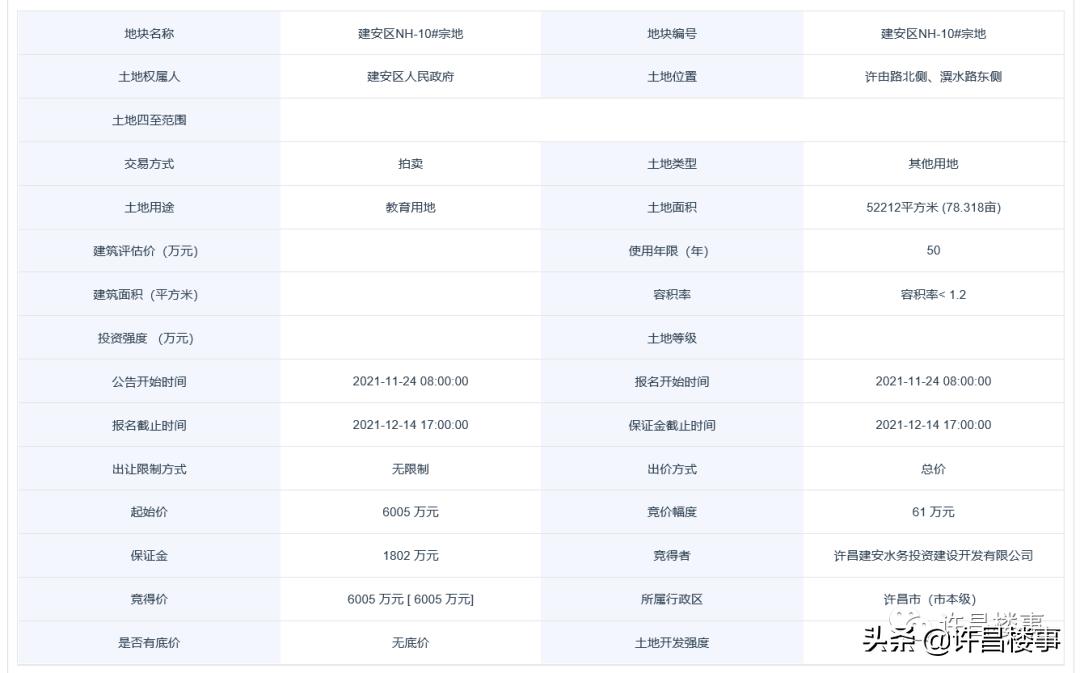 恒达房产拿地,3宗地块终止出让后续