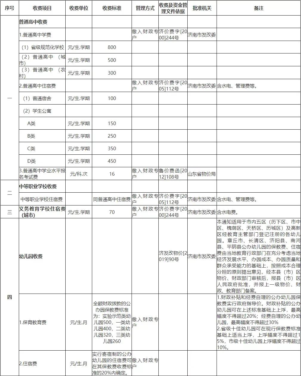 济南高中学费2021年收费标准,2022济南私立初中学费一览表