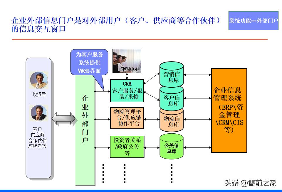 it战略规划架构图,it项目阶段总结ppt