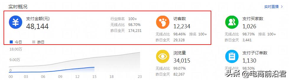 淘宝直通车推广关键词放多少合适,淘宝直通车只推广一个词该怎么选