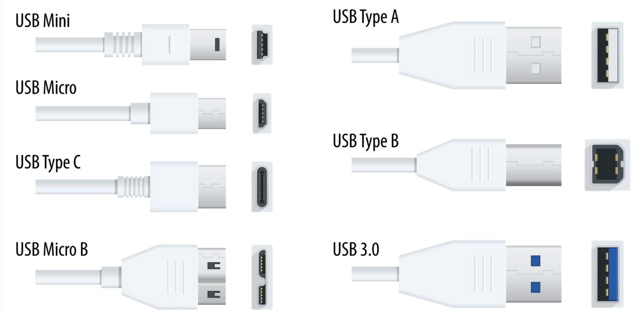 usb1314和usb34的区别,usb-c3.2和4.0区别