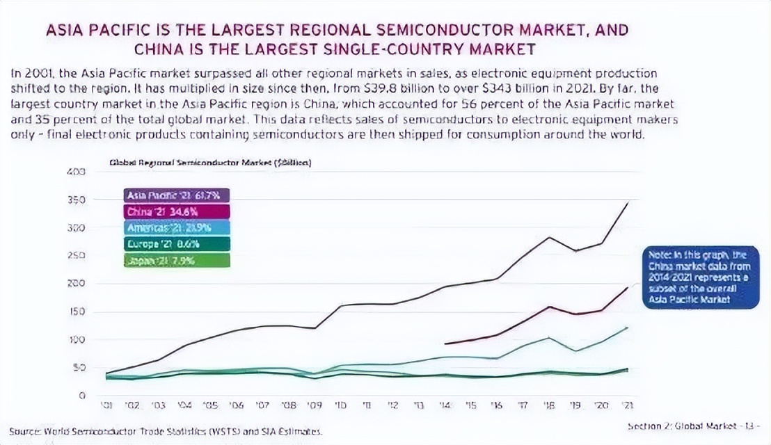 专家谈美对华芯片战会如何发展,美国对华战略竞争的具体表现
