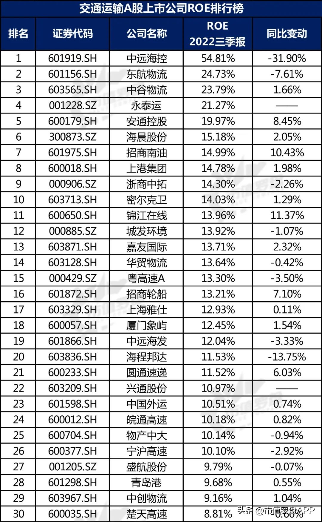 交通运输产业链上市公司,交通运输上市公司股票