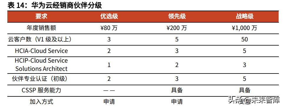 云计算iaas的概念图,2021年全球云计算iaas市场份额数据