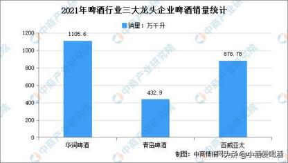 广东珠江的菠萝啤,珠江啤酒的现状