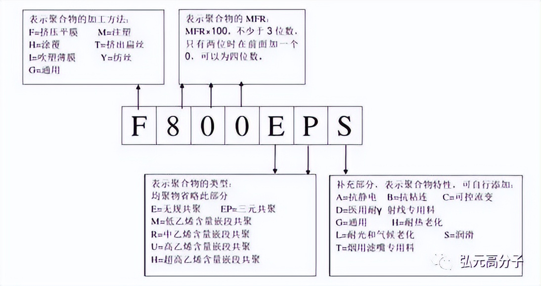 聚丙烯pp牌号,聚丙烯牌号大全及用途