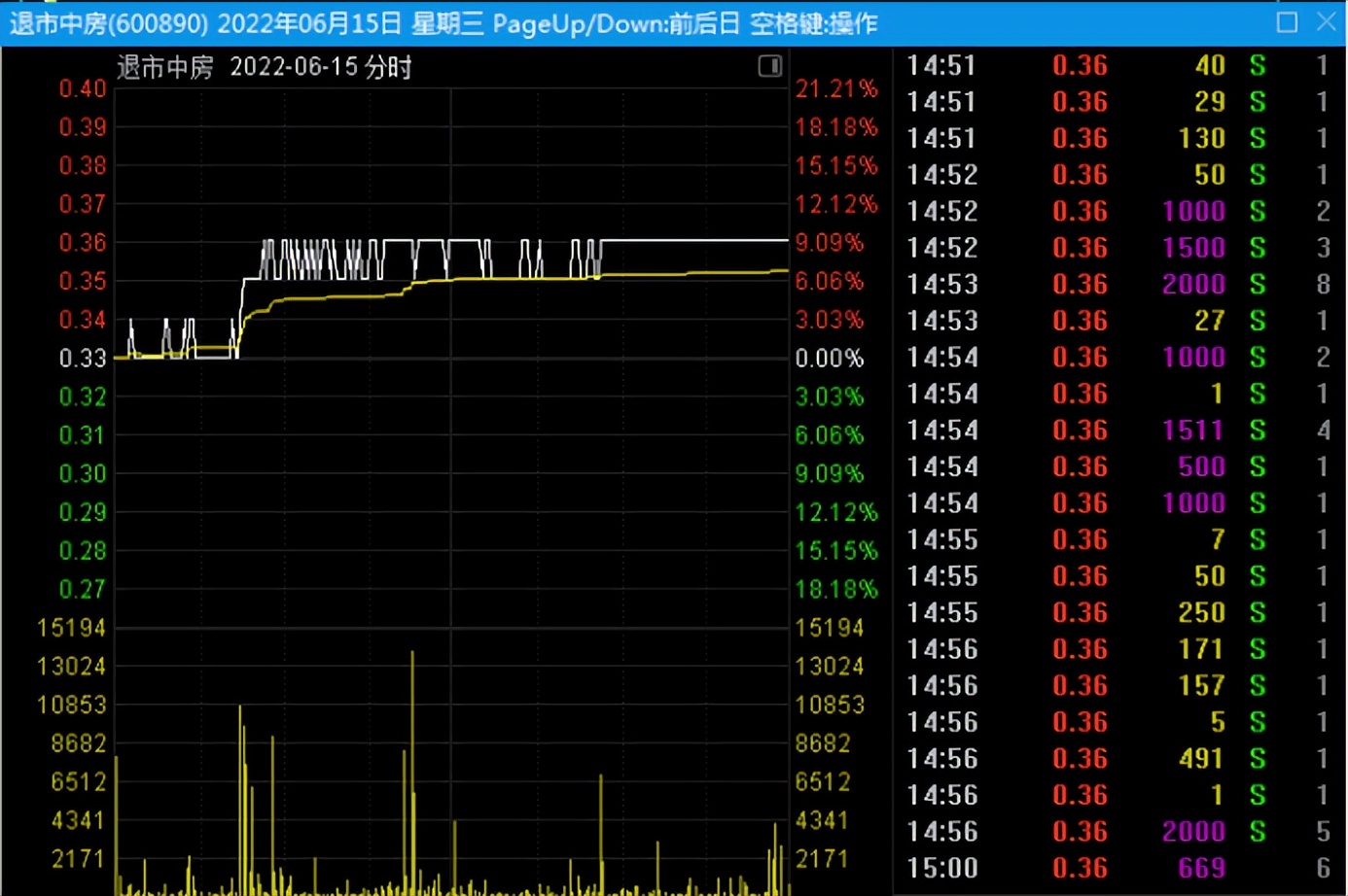 退市股第一天会涨吗,退市股第一天有涨跌限制吗