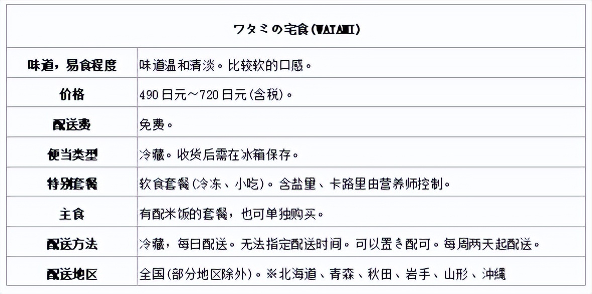 老年营养餐预制菜怎么加盟,老年营养餐创新