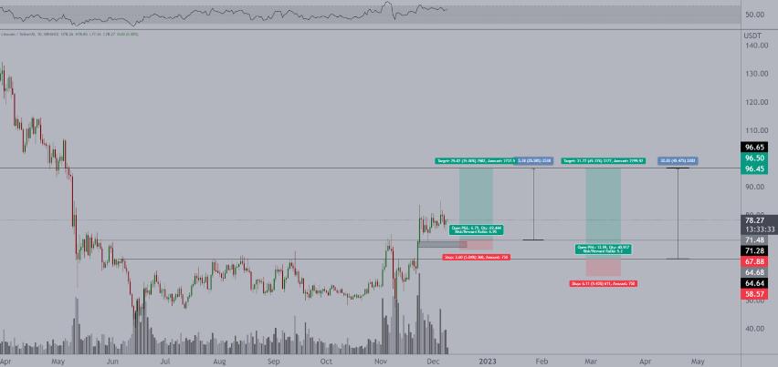 莱特币与以太坊比较,以太坊莱特币未来前景